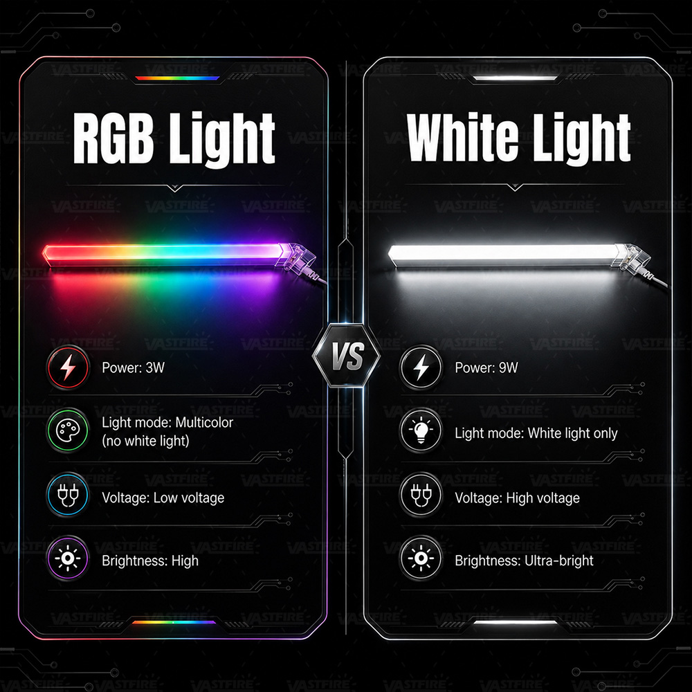 Twee soorten lichtbuizen, wit  - Pc Gaming Youtube recensie en prijs
