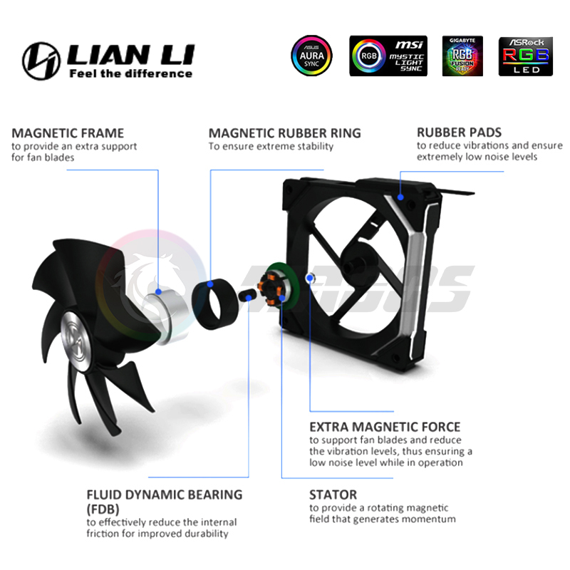 LIAN LI UNI FAN SL140 V1 modul - Pc Gaming Lian Li recensie en prijs